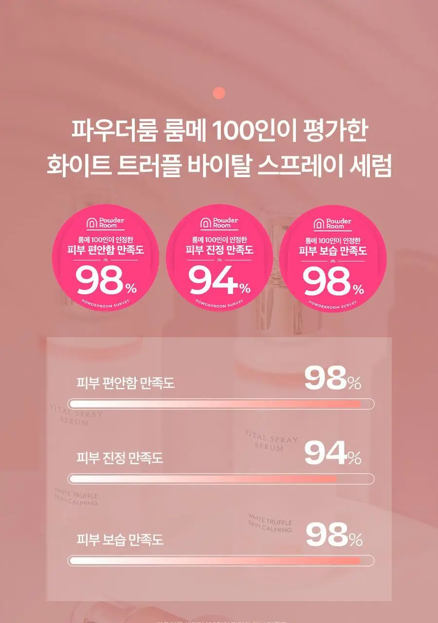 [촉촉저자극/진정VER] 달바 바이탈 스프레이 세럼 100ml 상세페이지 13